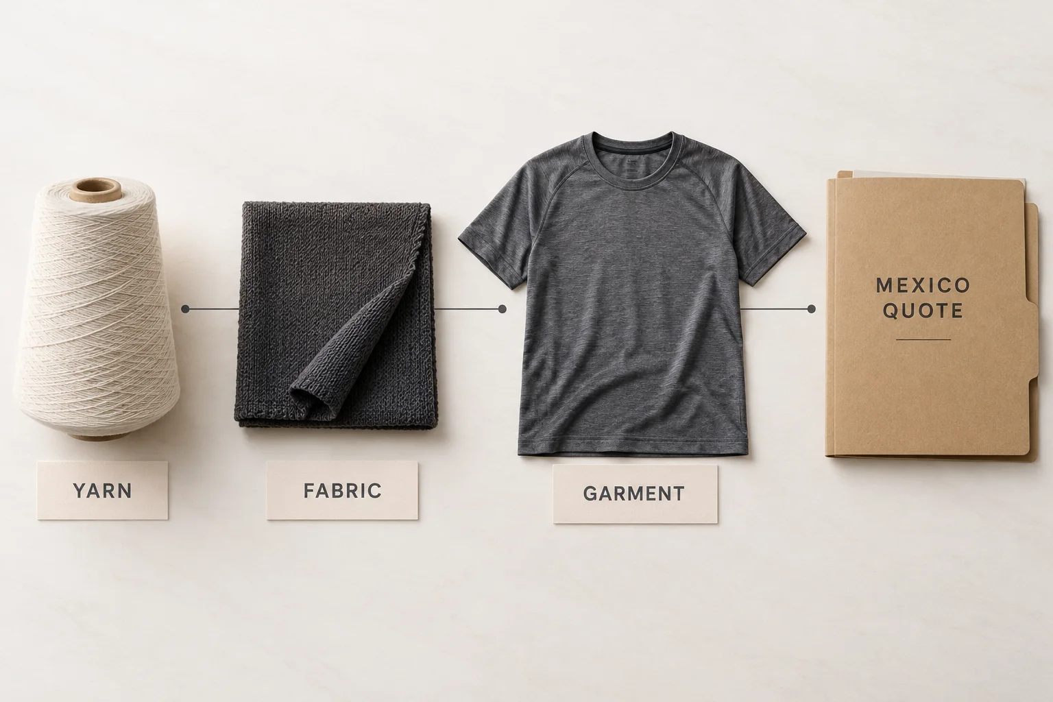 Illustration of yarn, fabric and garment records reviewed before claiming USMCA preference for a Mexico quote